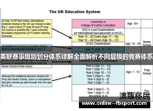 英联赛事级别划分体系详解全面解析不同层级的竞赛体系