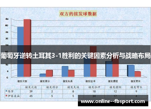 葡萄牙逆转土耳其3-1胜利的关键因素分析与战略布局