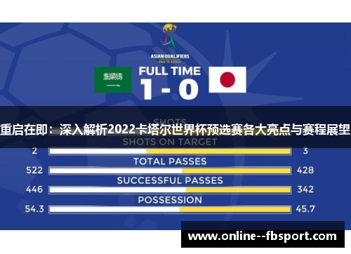 重启在即：深入解析2022卡塔尔世界杯预选赛各大亮点与赛程展望