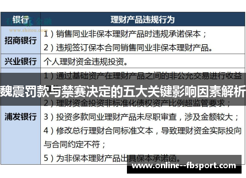 魏震罚款与禁赛决定的五大关键影响因素解析