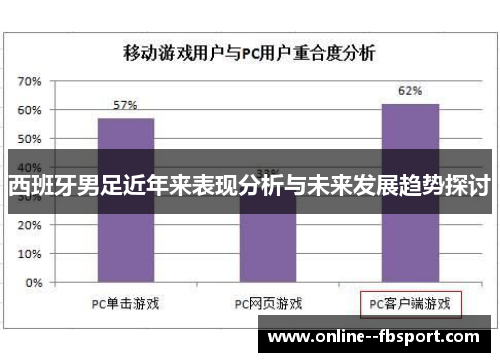 西班牙男足近年来表现分析与未来发展趋势探讨 西班牙男足近年来表现分析与未来发展趋势探讨