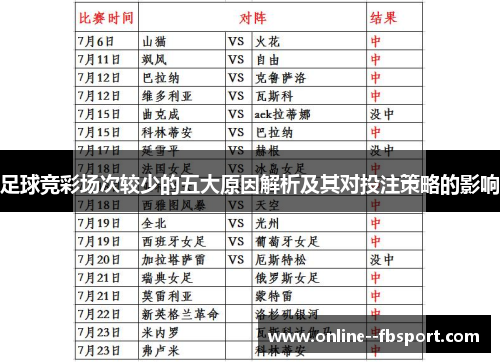 足球竞彩场次较少的五大原因解析及其对投注策略的影响